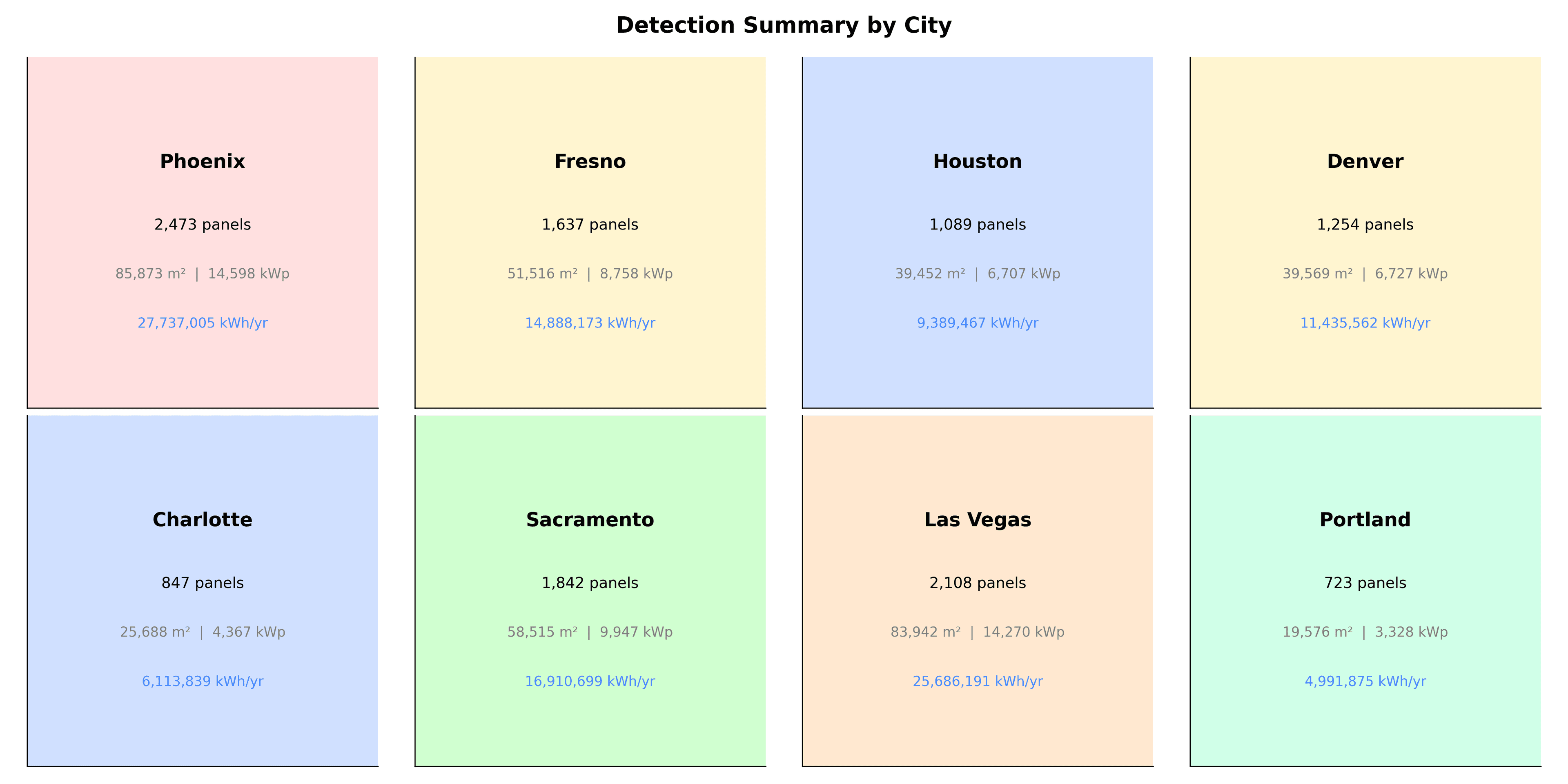 Fig10 Detection Examples preview from solar pv installations us climate zones
